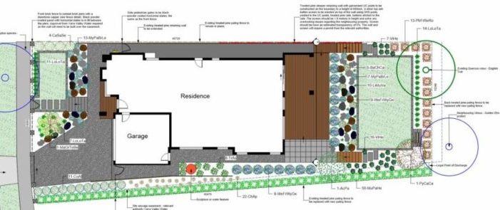 cost of a typical landscape design