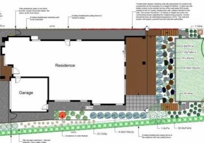 cost of a typical landscape design